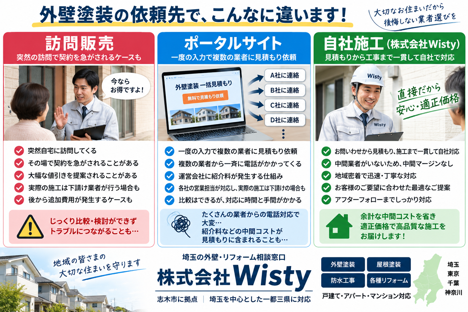 外壁塗装の見積もり、施工依頼する際の注意点‼︎