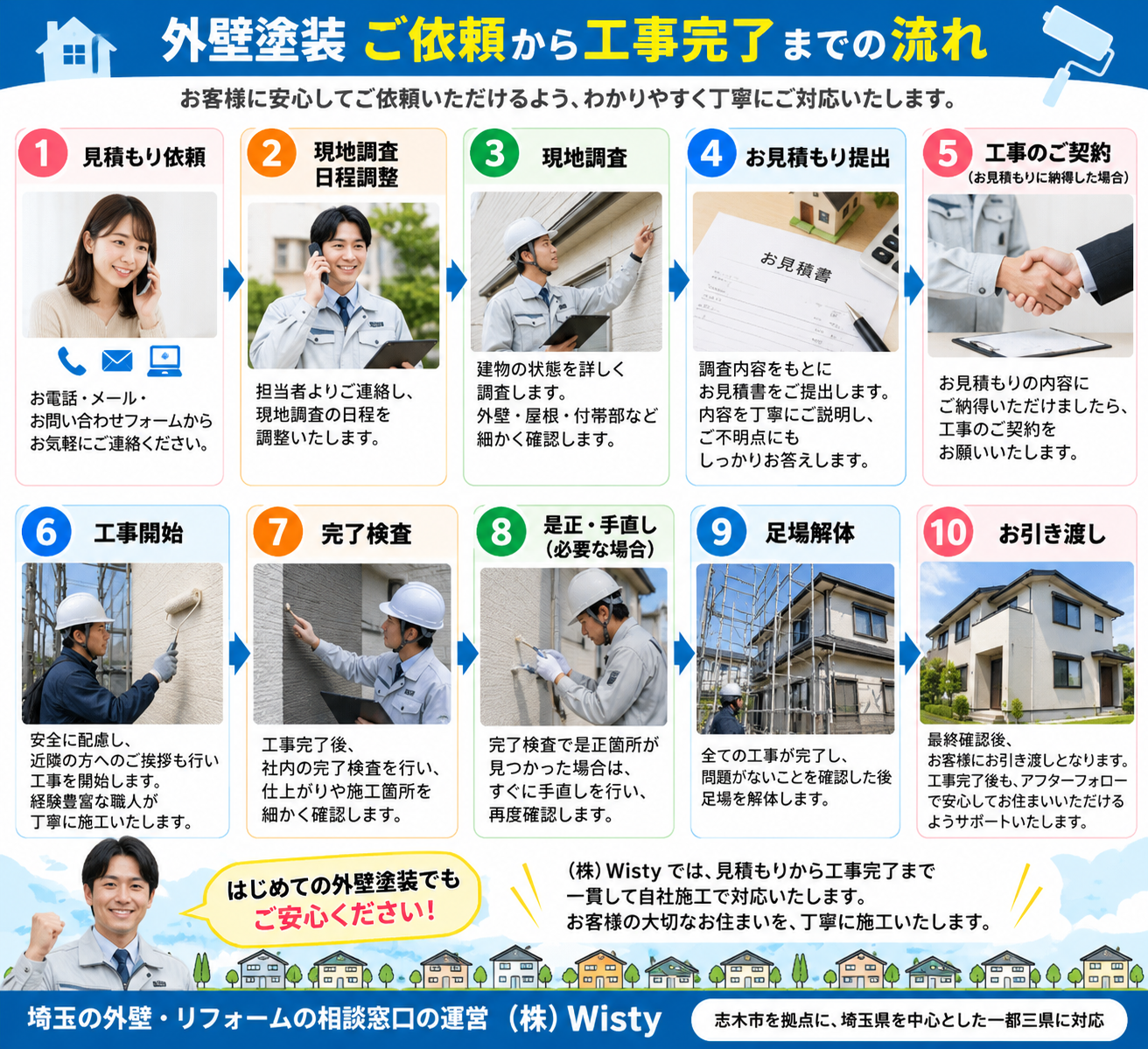 【志木市・埼玉で外壁塗装をご検討の方へ】自社施工だから安心！後悔しない塗装会社の選び方